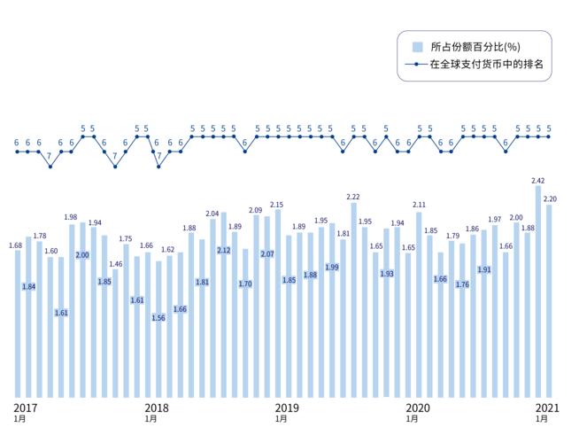 外汇市场